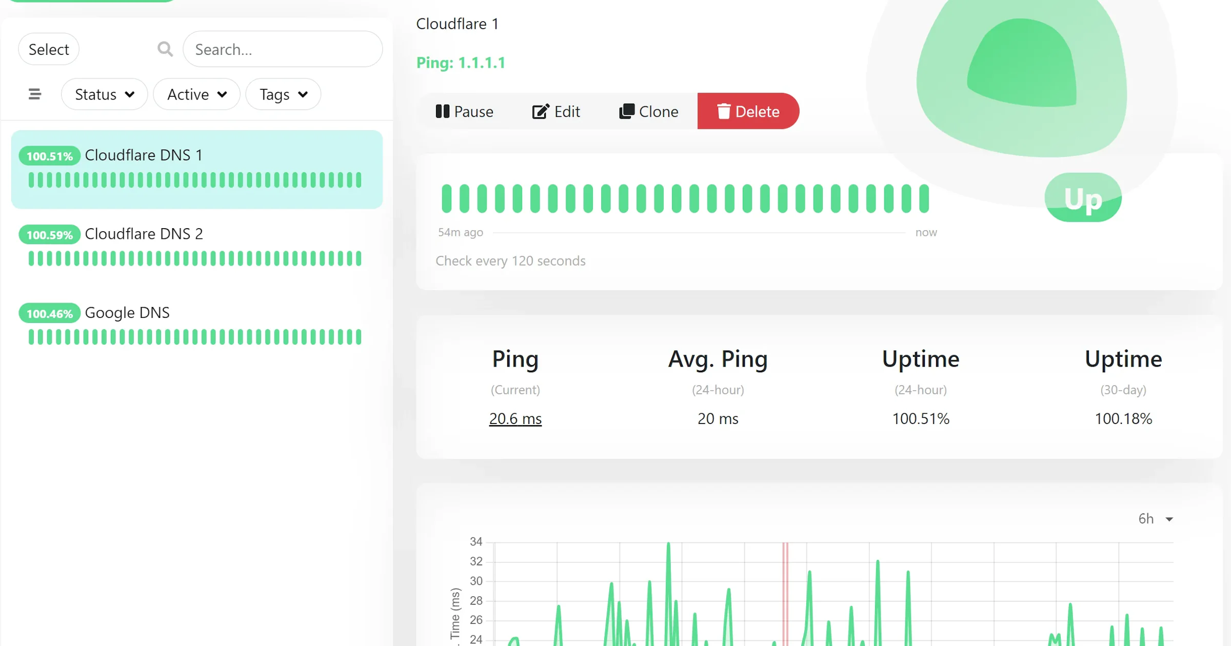 Websites monitoren met Uptime Kuma: altijd op de hoogte