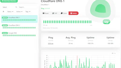 Websites monitoren met Uptime Kuma: altijd op de hoogte