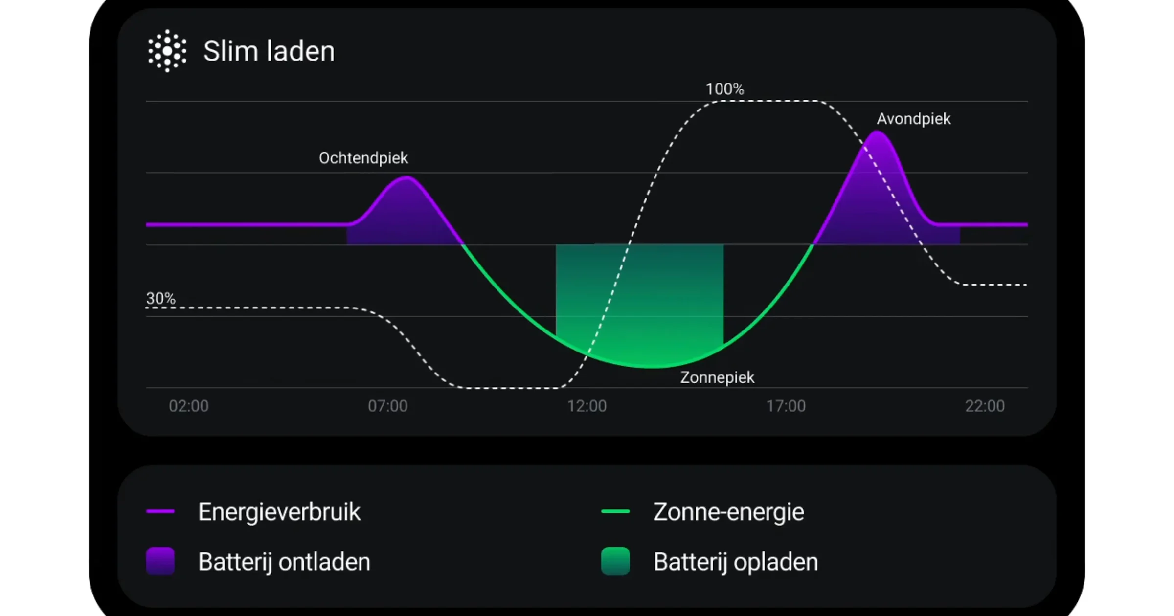 HomeWizard Plug-In Battery krijgt slim laden, zonder betaald abonnement
