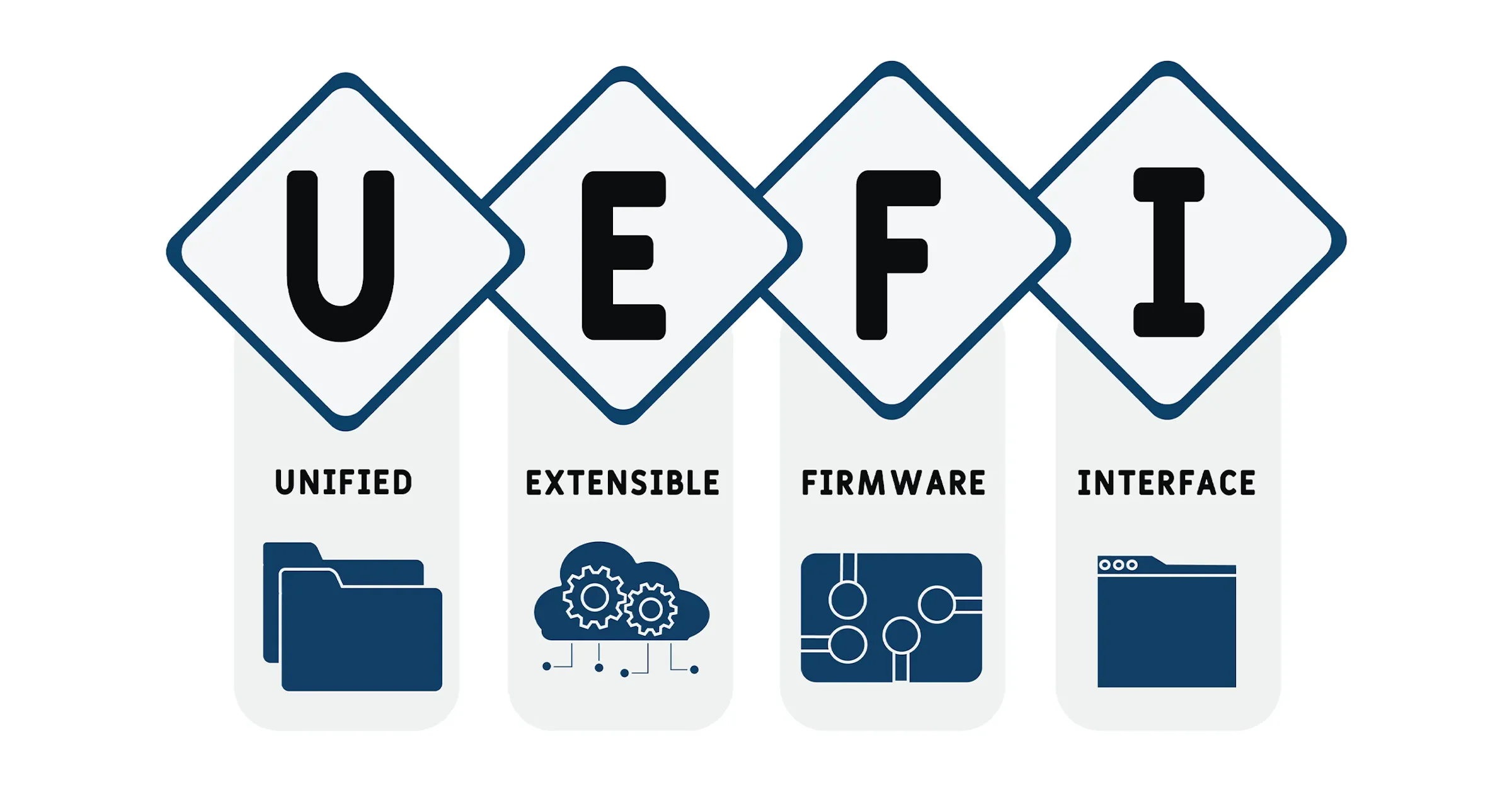 UEFI: wat is het en wat doet het precies?
