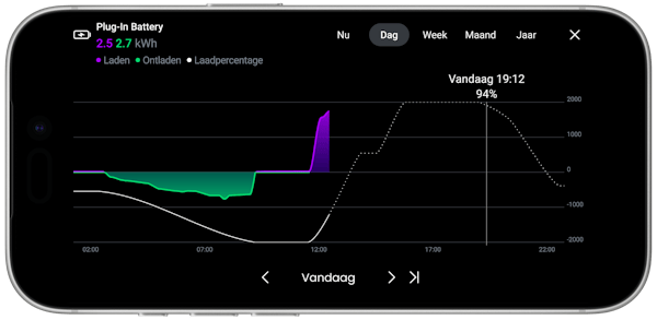 HomeWizard Slim laden van HomeWizard