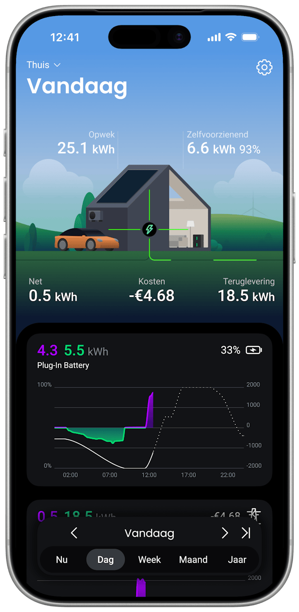 HomeWizard Slim laden van HomeWizard