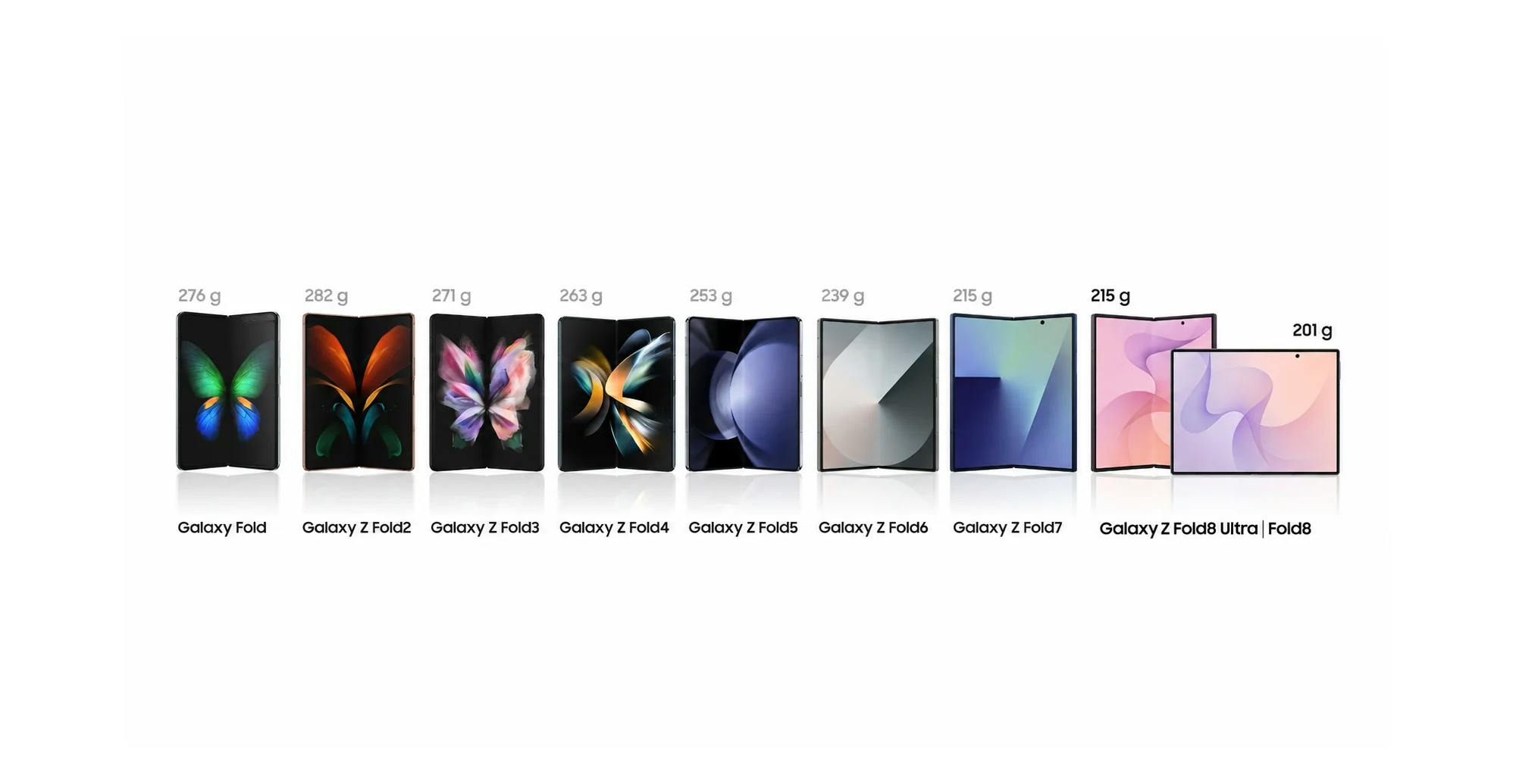 Van 276 naar 201 gram: waar bleef al dat gewicht van de Galaxy Fold?
