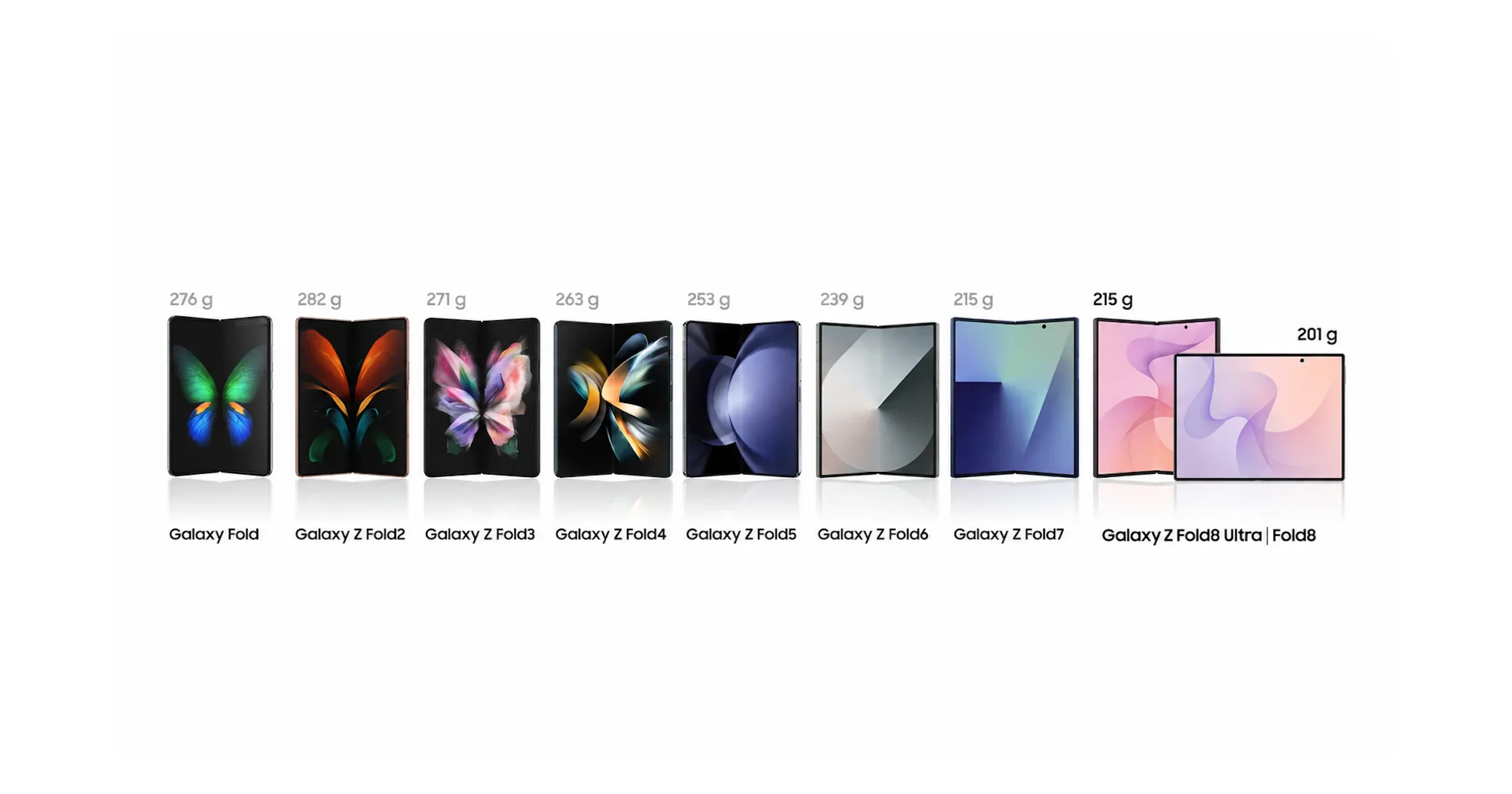 Van 276 naar 201 gram: waar bleef al dat gewicht van de Galaxy Fold?
