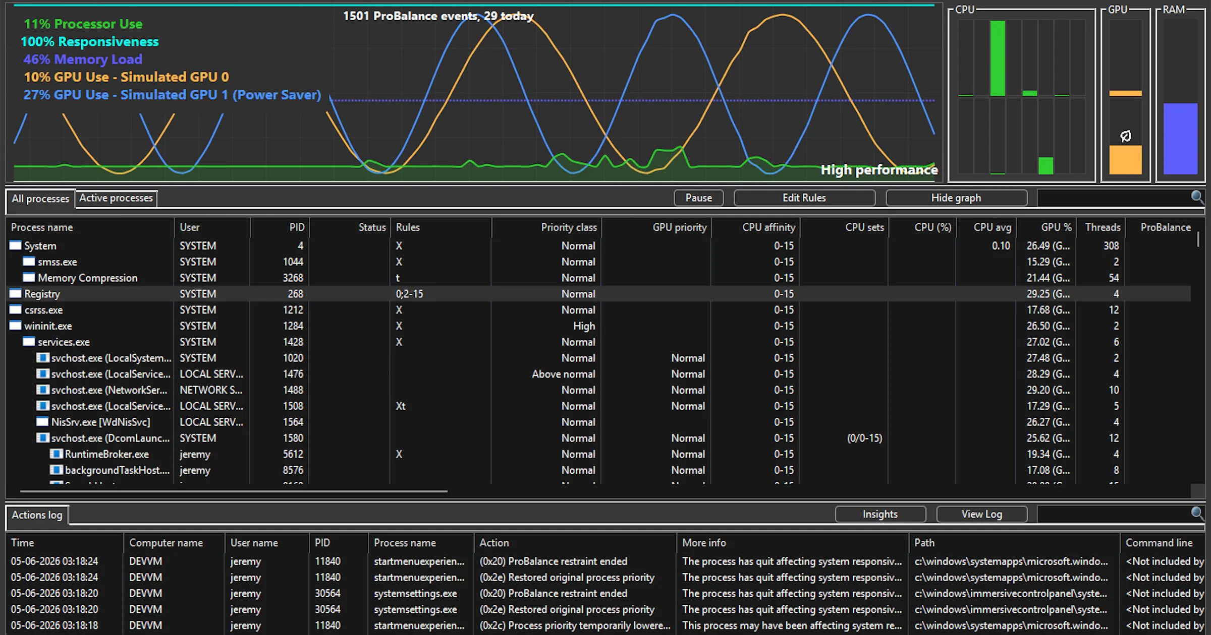 Process Lasso: Windows-processen in je vangnet