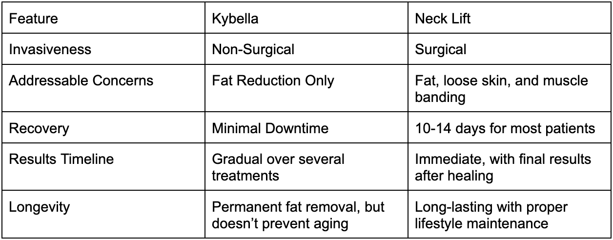 Kybella chart