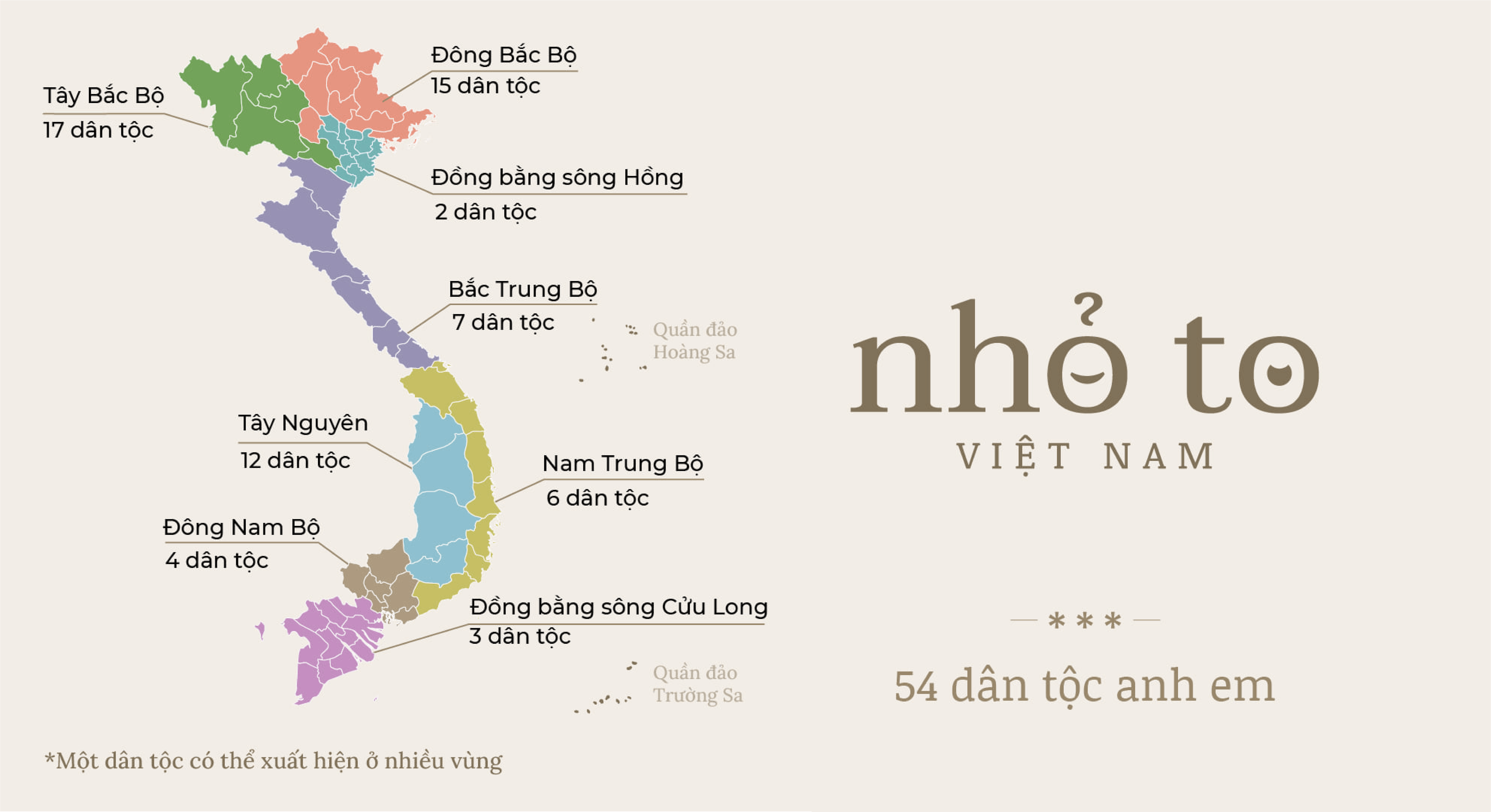 54 dân tộc anh em: Bạn có biết rằng Việt Nam hiện có 54 dân tộc với những nét văn hóa đặc trưng khác nhau? Hình ảnh này sẽ giúp bạn hình dung rõ hơn về những truyền thống và phong tục của mỗi dân tộc. Hãy khám phá sự đa dạng văn hóa của đất nước ta!