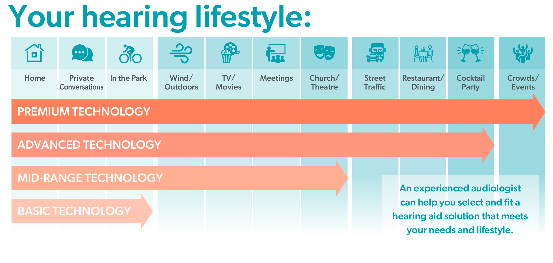 Hearing Lifestyle