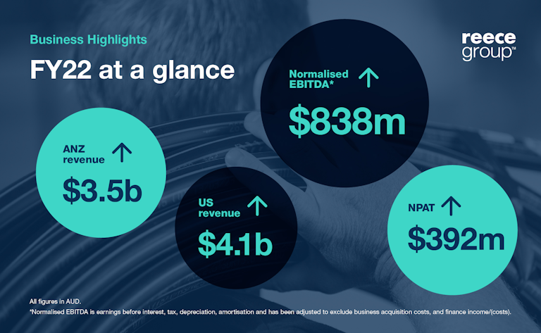 FY22 Results
