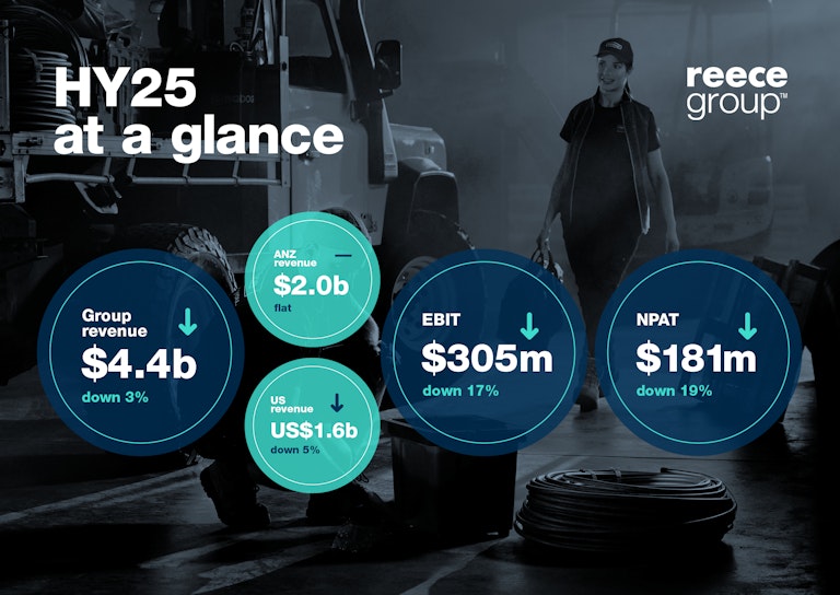 Reece HY25 Infographic