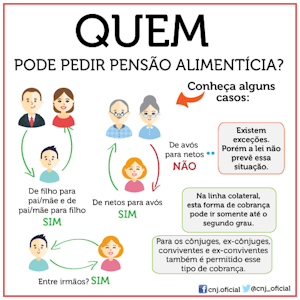 quem-pode-pedir-pensao