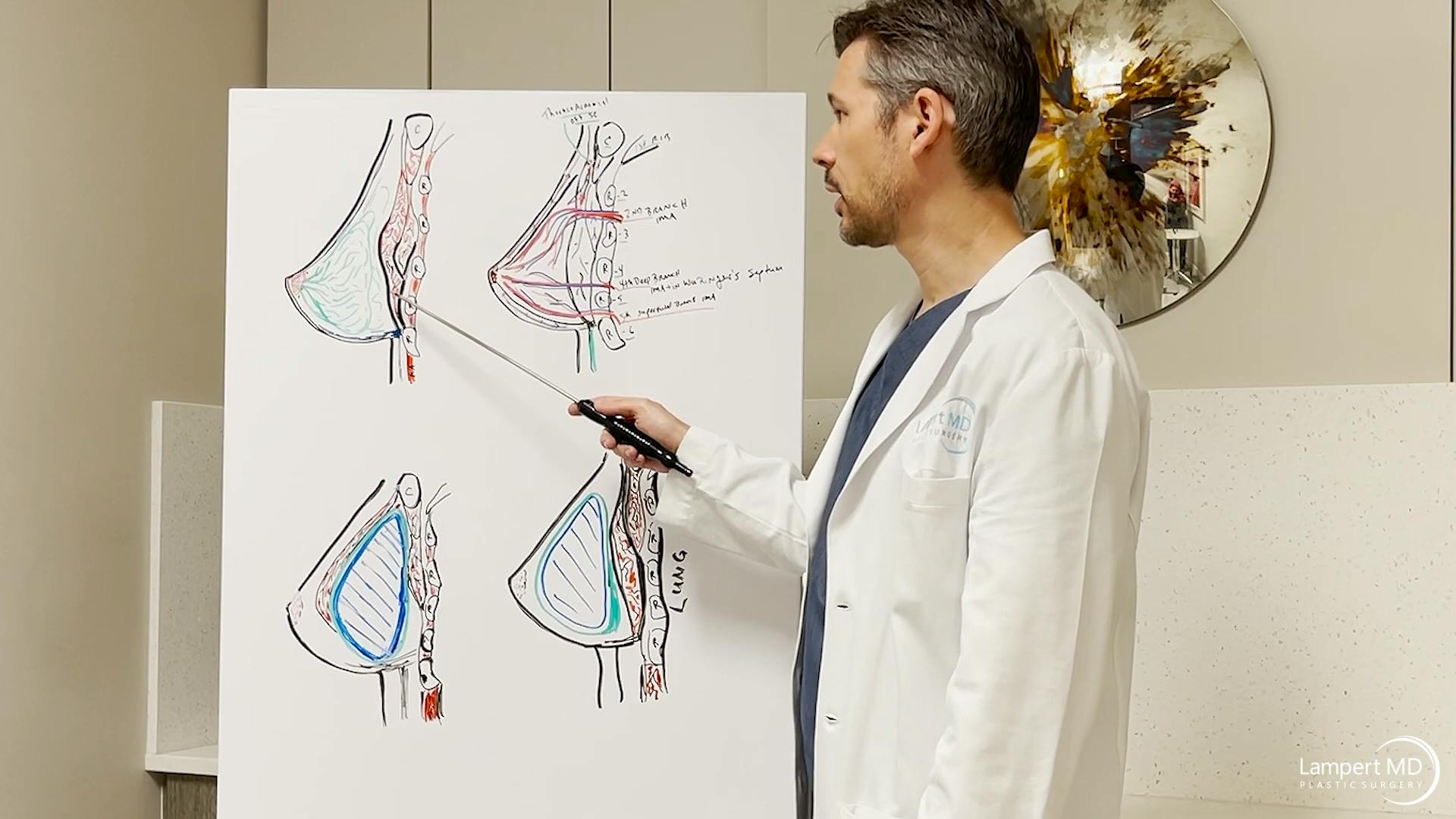 Dr. Lampert explaining the breast surgery