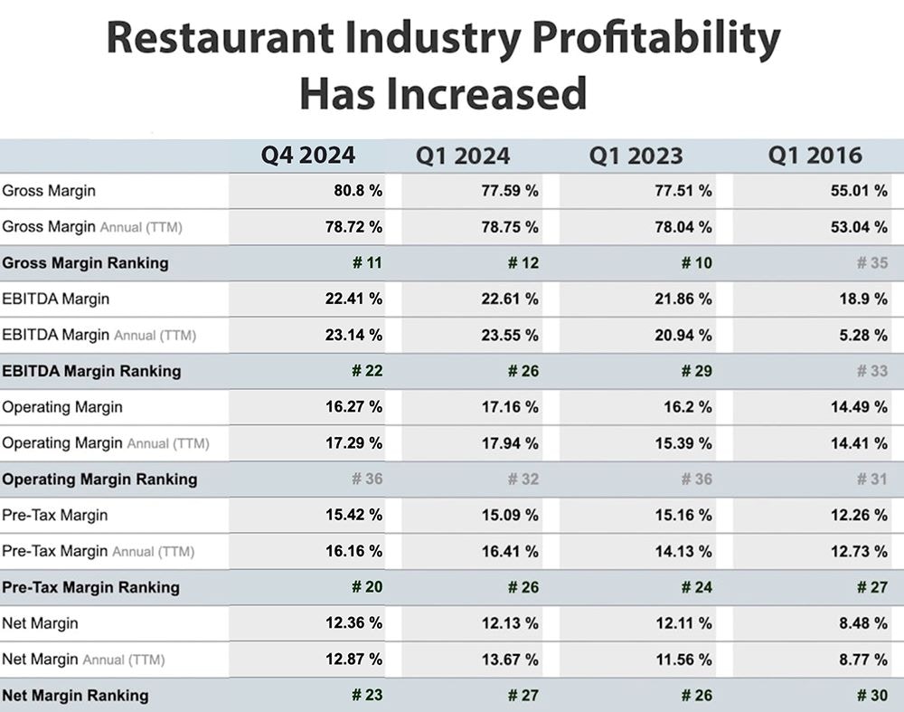 restaurant profit margin