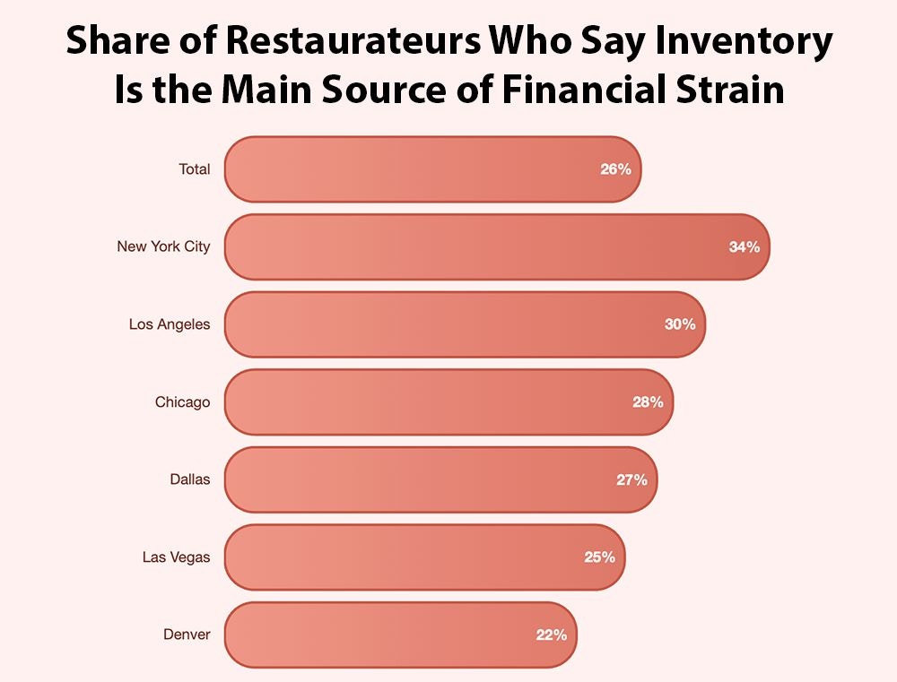 Proportion that Cited Inventory