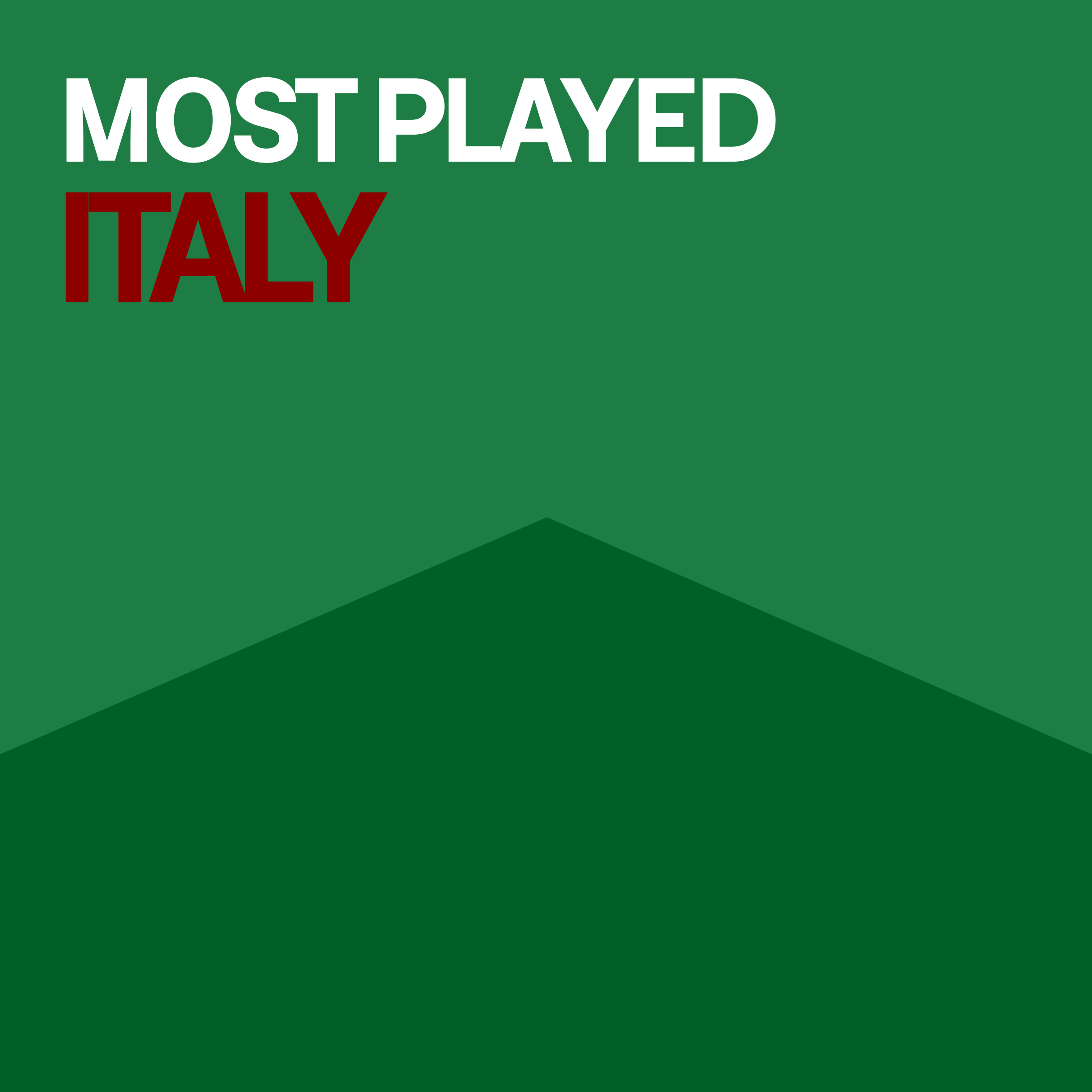 Soundtrack's Most-Played Italy playlist