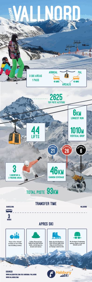 Vallnord image