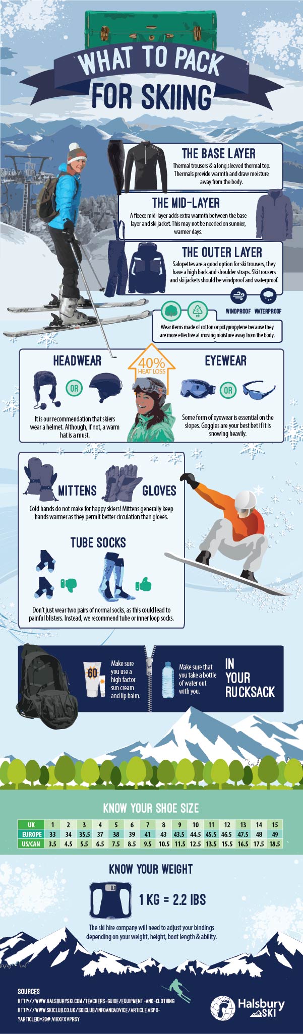 what to pack for skiing infographic