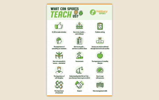 What Can Sports Teach Us? What Can Sports Teach Us?