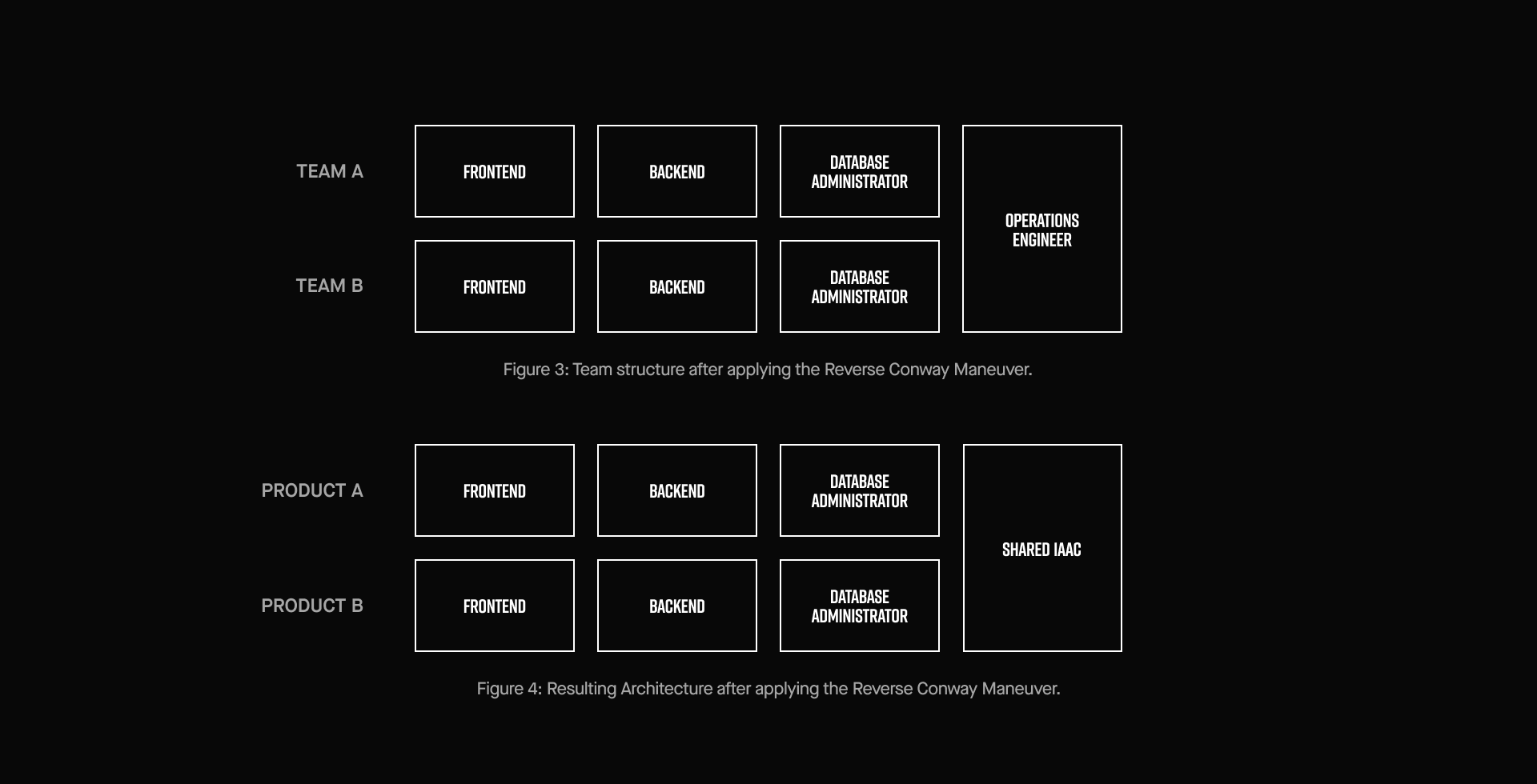 Code as Culture: How Organizational Structure Shapes Your Code