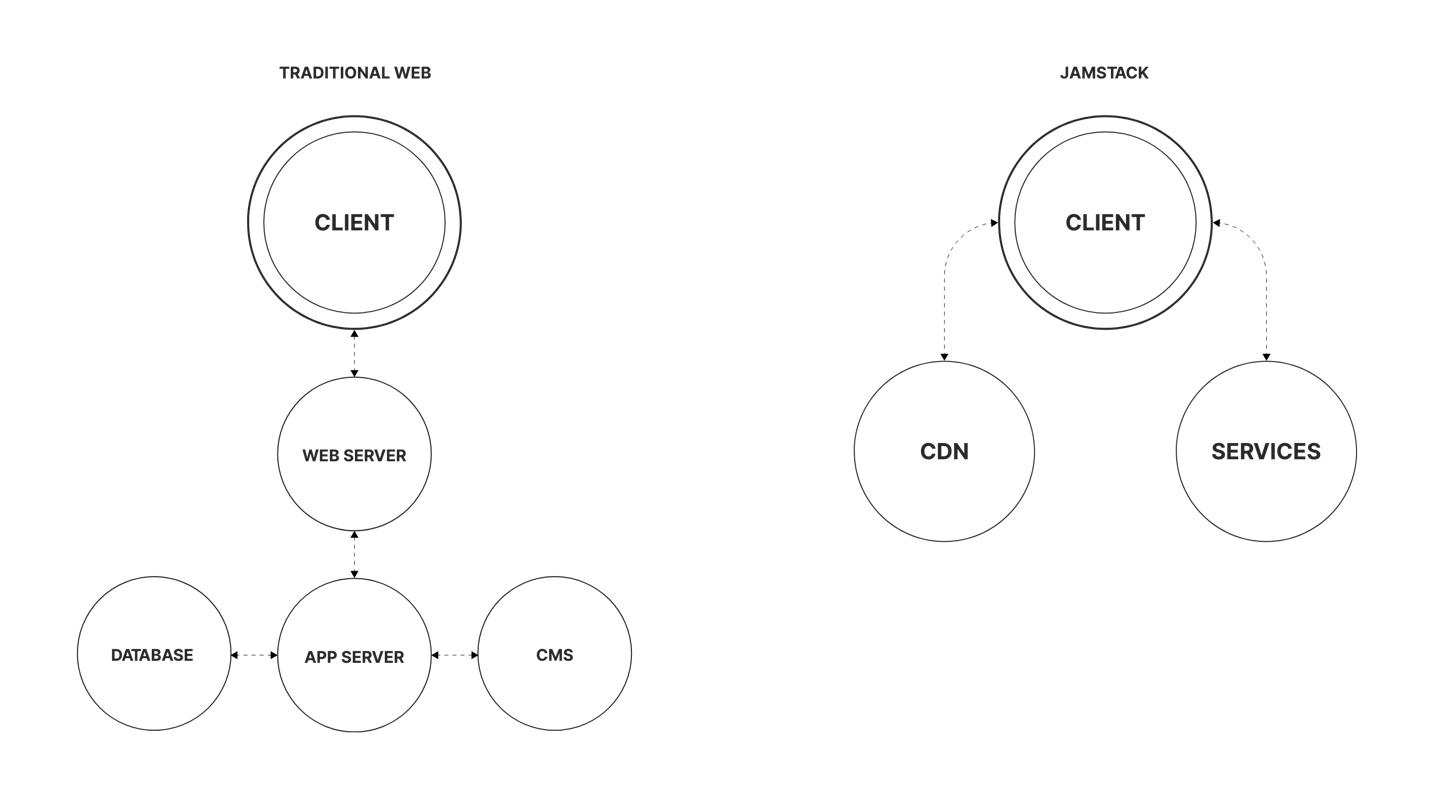 Tecnologia Jamstack | Quamm per Airness App