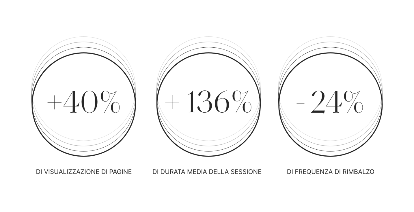 la mia cantina performance