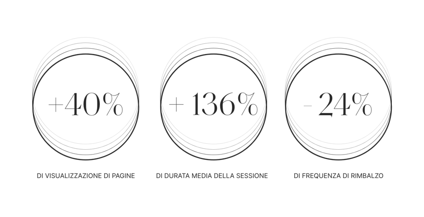 la mia cantina performance