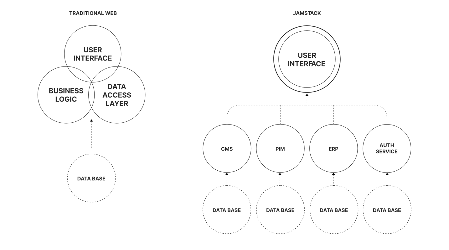 Jamstack_Schema