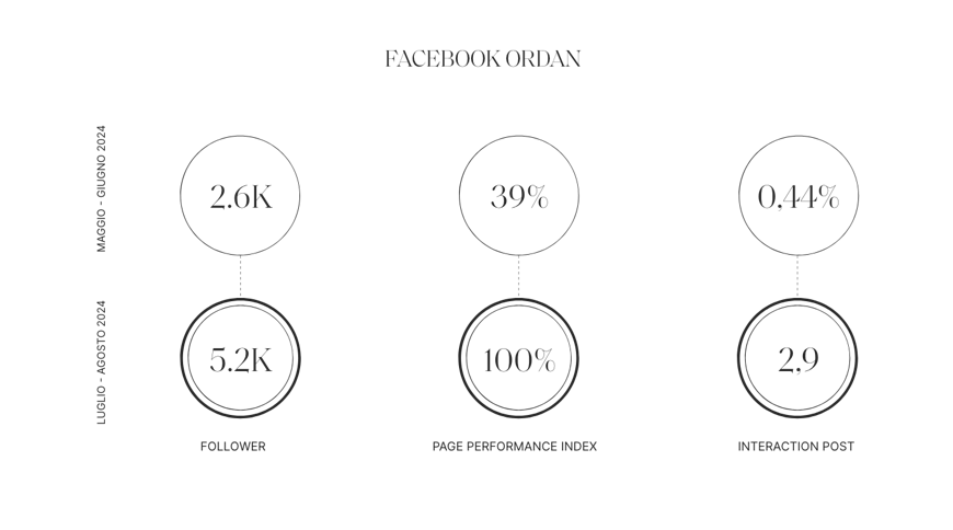 Quamm per Ordan Wine Selection, Portfolio