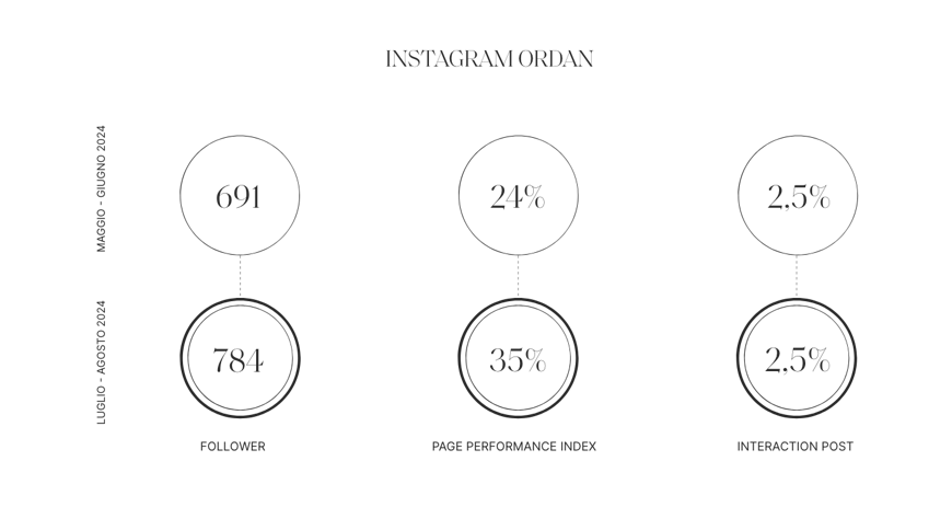 Quamm per Ordan Wine Selection, Portfolio