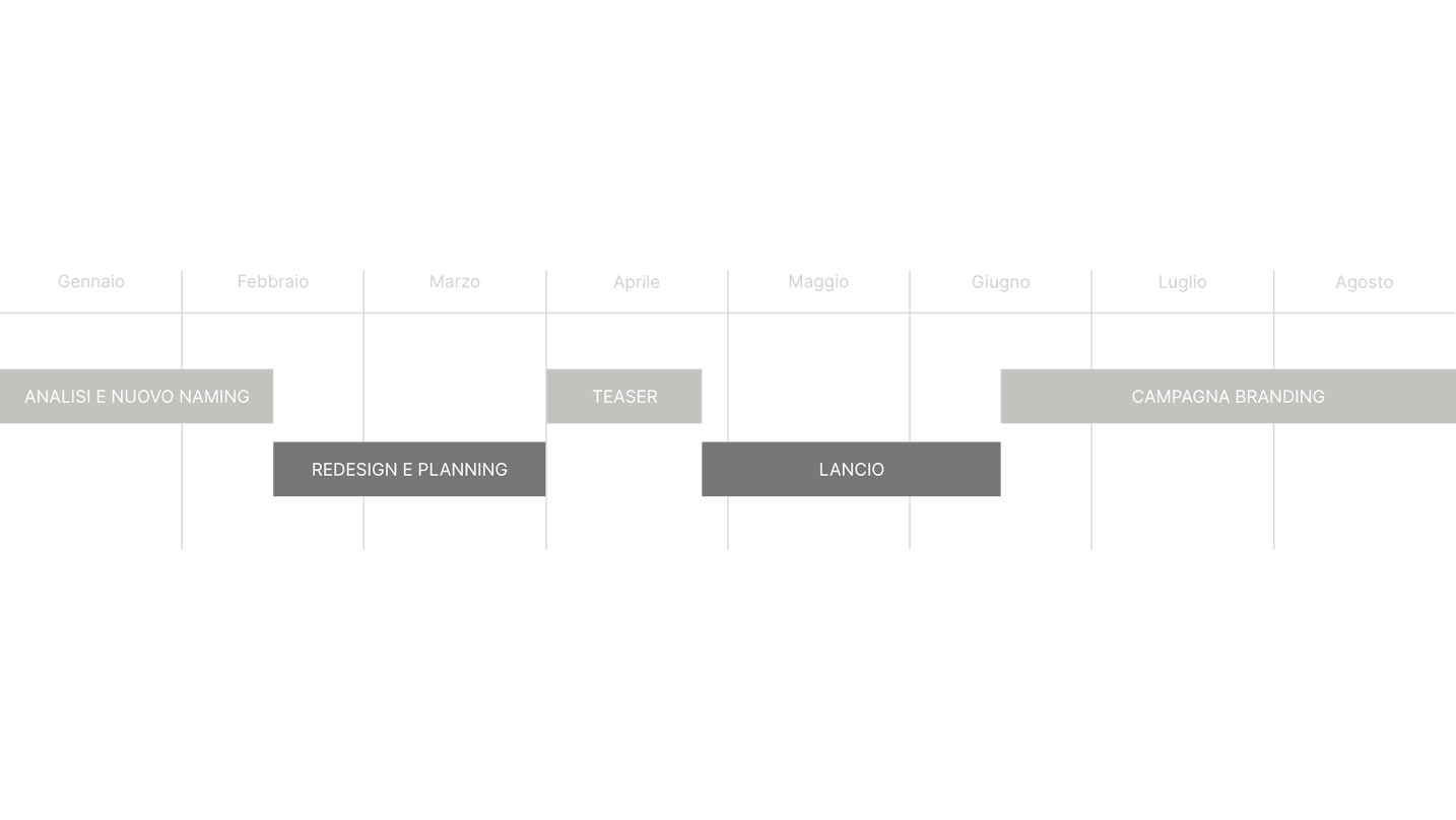 TIMELINE
