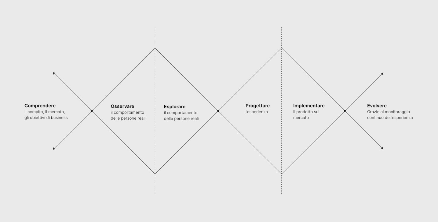 progettare_in_quamm_img3