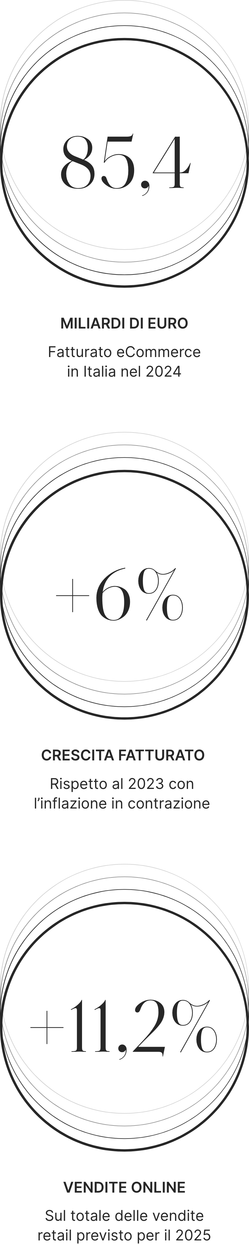 Ecommerce data