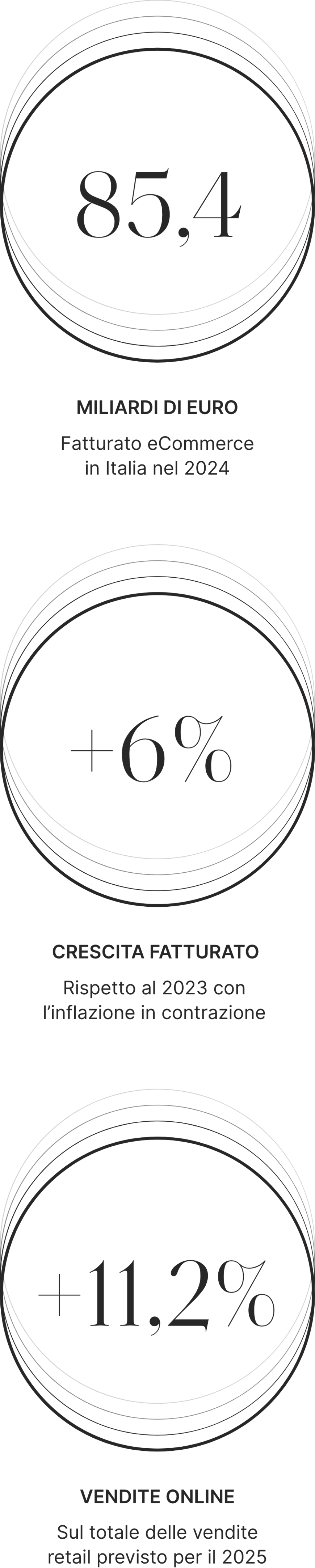 Ecommerce data