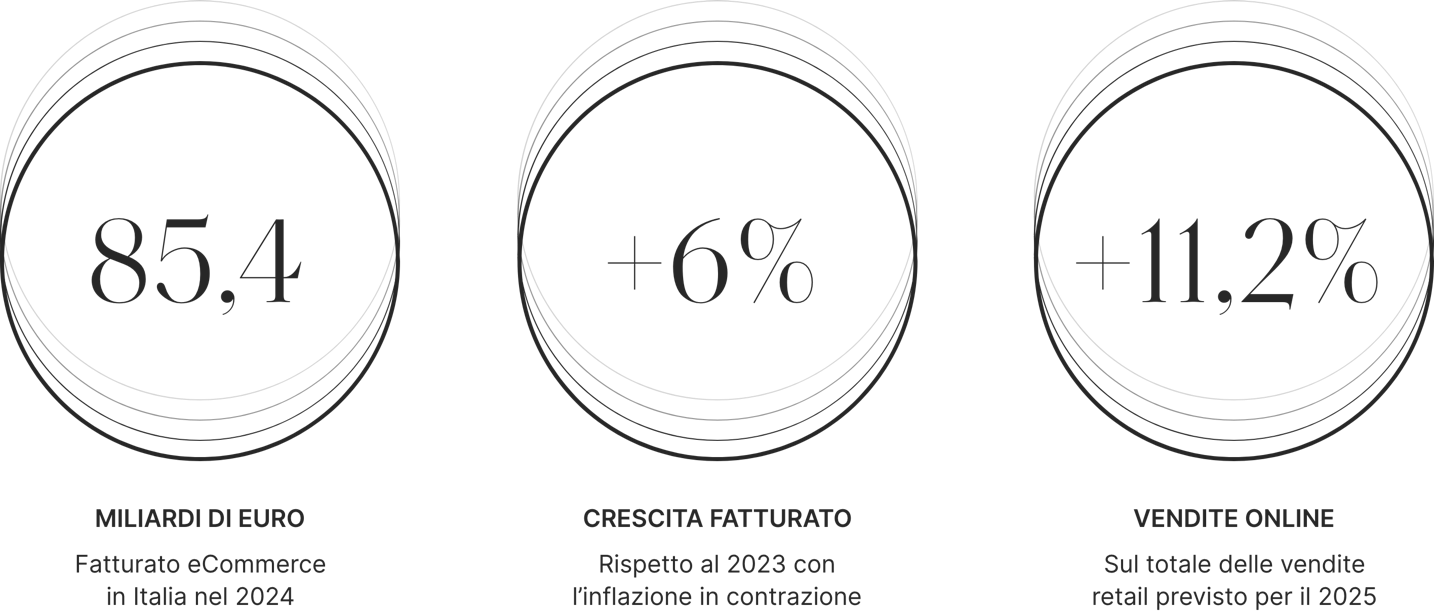 Ecommerce data