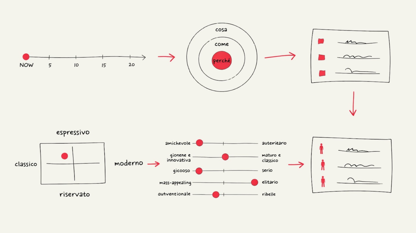 Al Pentolone Brand Sprint