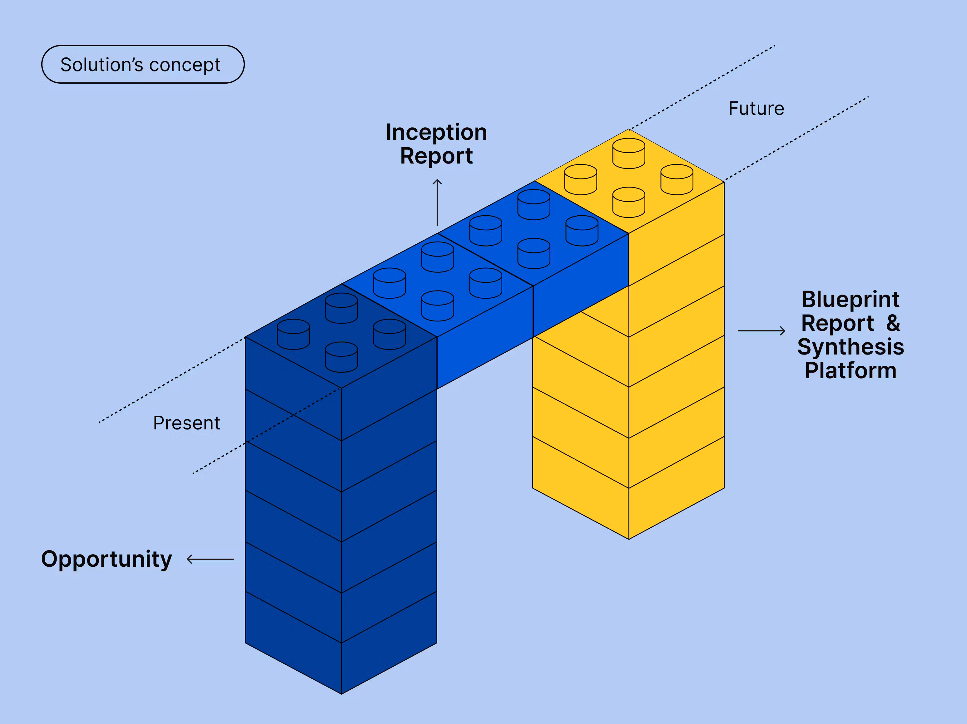 Høst Projects