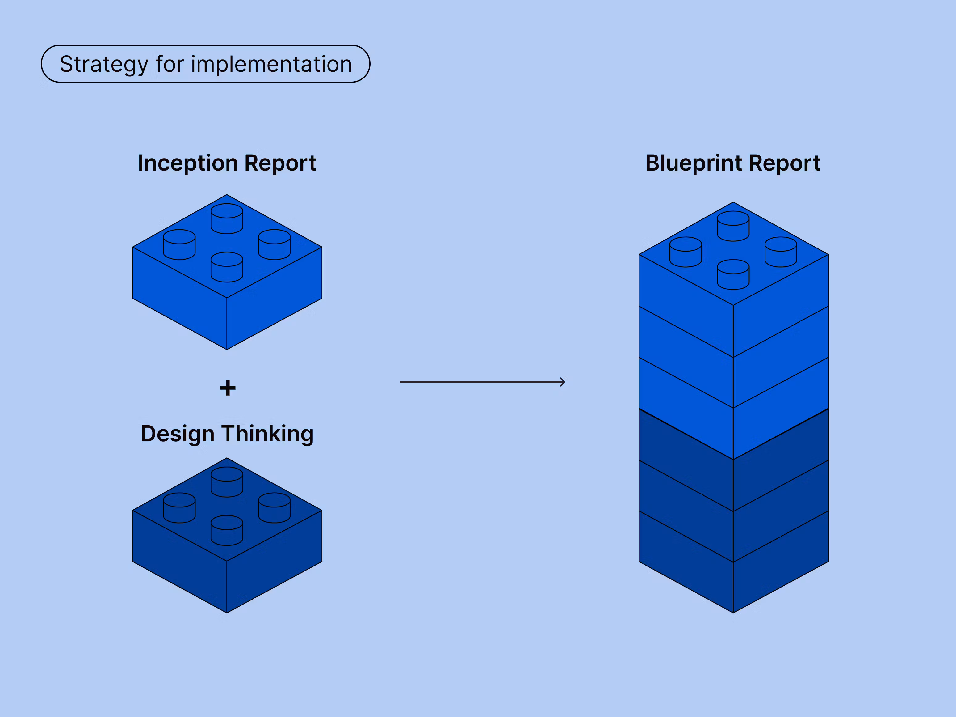 Høst Projects