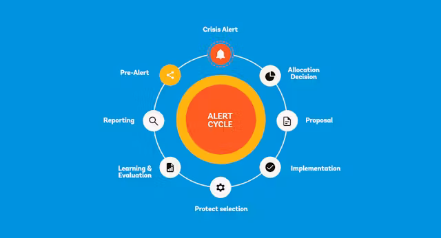 Blueprints: Transform your operations.