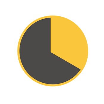 Two-thirds pie chart.