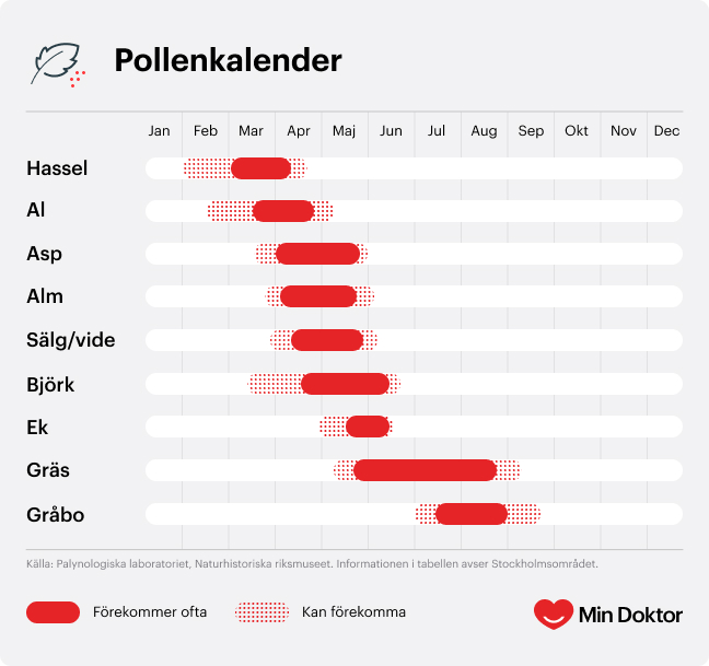 pollenkalender