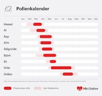 Pollenkalender pollenkalender