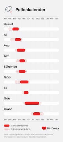 Pollenkalendern pollenkalendern