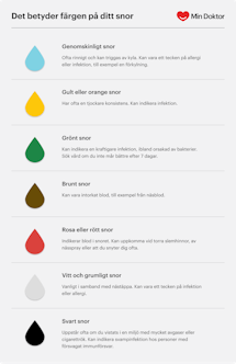 Det betyder färgen på ditt snor Färg på ditt snor