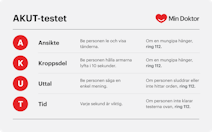 AKUT-testet kan hjälpa dig avgöra om det handlar om en stroke eller inte. Illustration med instruktioner för att känna igen stroke