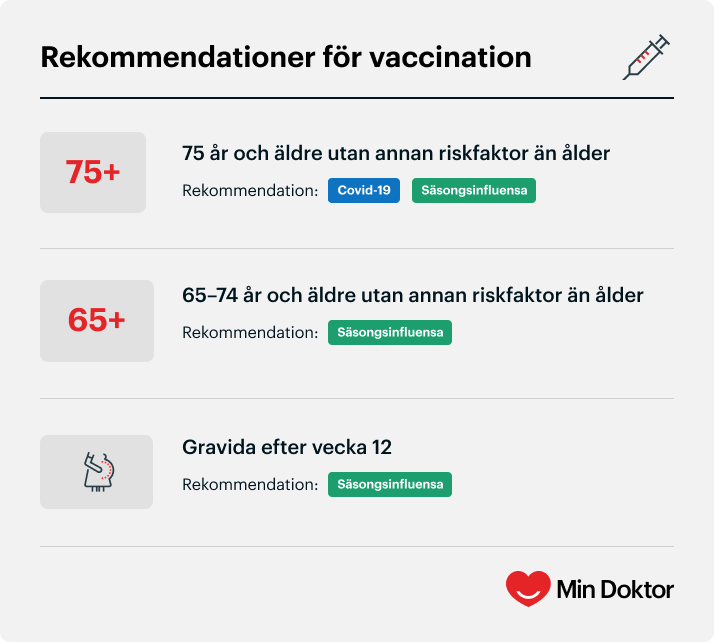 Min Doktors illustration av rekommendationer för vaccination hösten 2025.