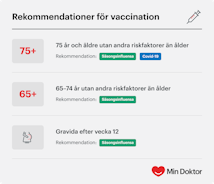 Rekommendationer för vaccination mot influensa och covid-19 2025 Min Doktors exempelbild över rekommendationer för vaccination hösten 2025