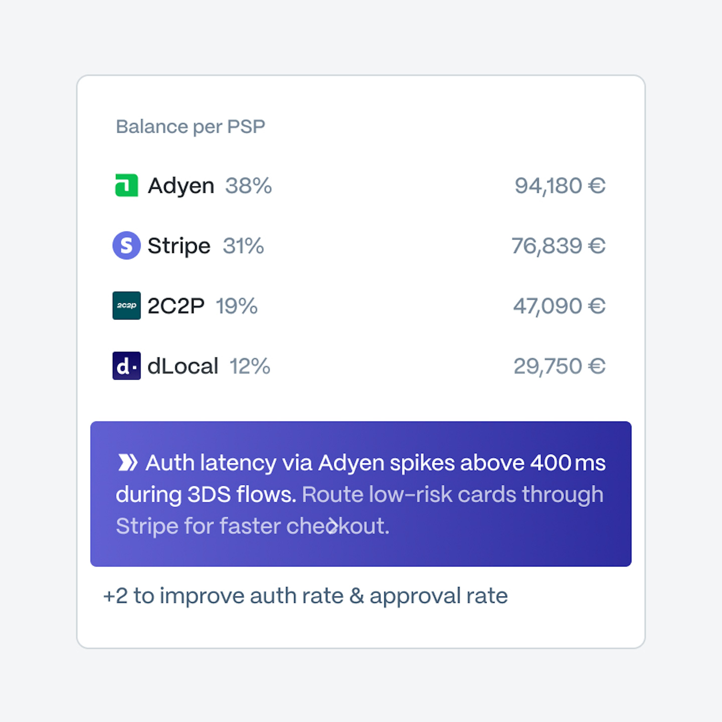 Balance per PSP card listing Adyen, Stripe, 2C2P and dLocal shares with a highlighted insight recommendation