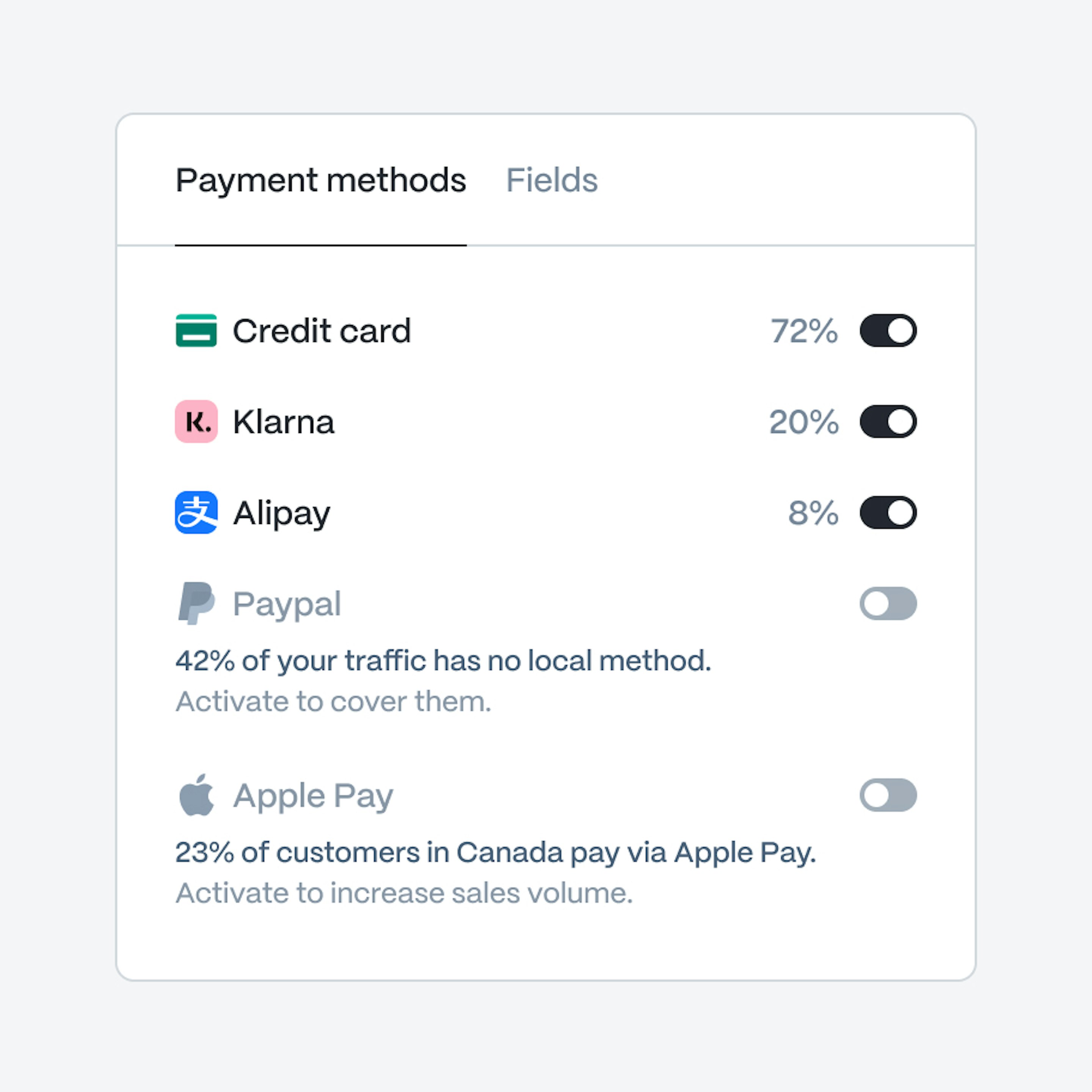 Checkout payment methods card with credit card, Klarna and Alipay enabled and PayPal and Apple Pay switched off with recommendations