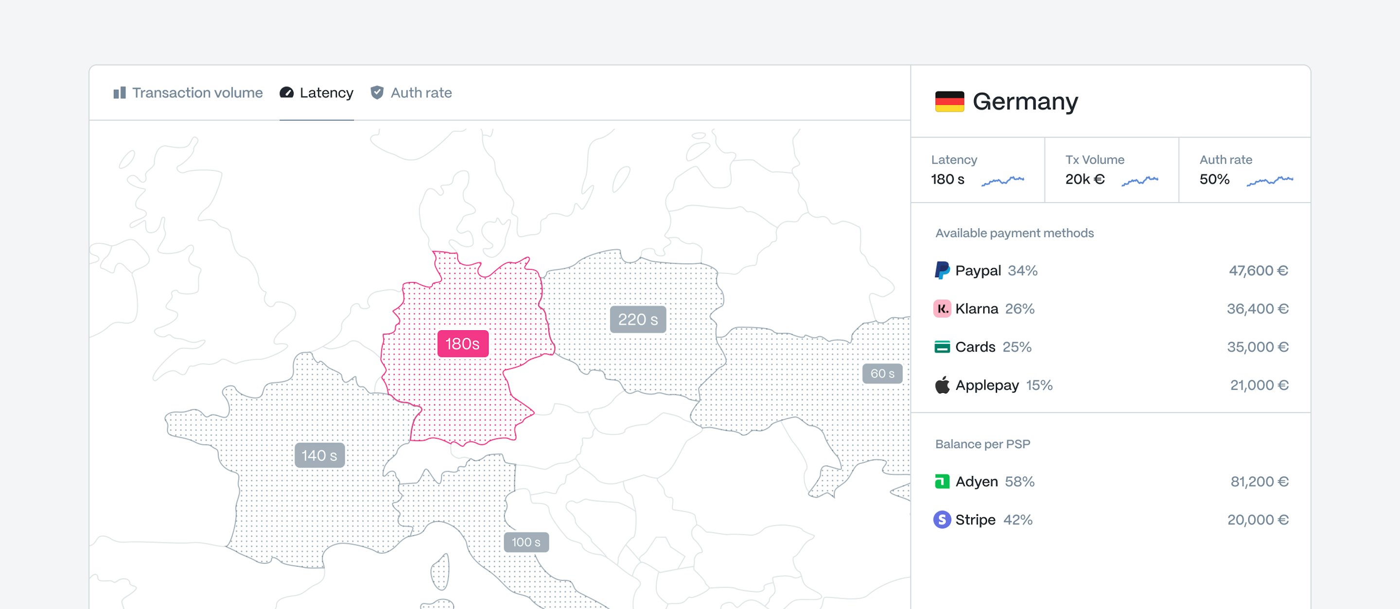 Autopilot dashboard home with a latency map of Europe, Germany selected, and a side panel of country metrics, payment methods and balance per PSP