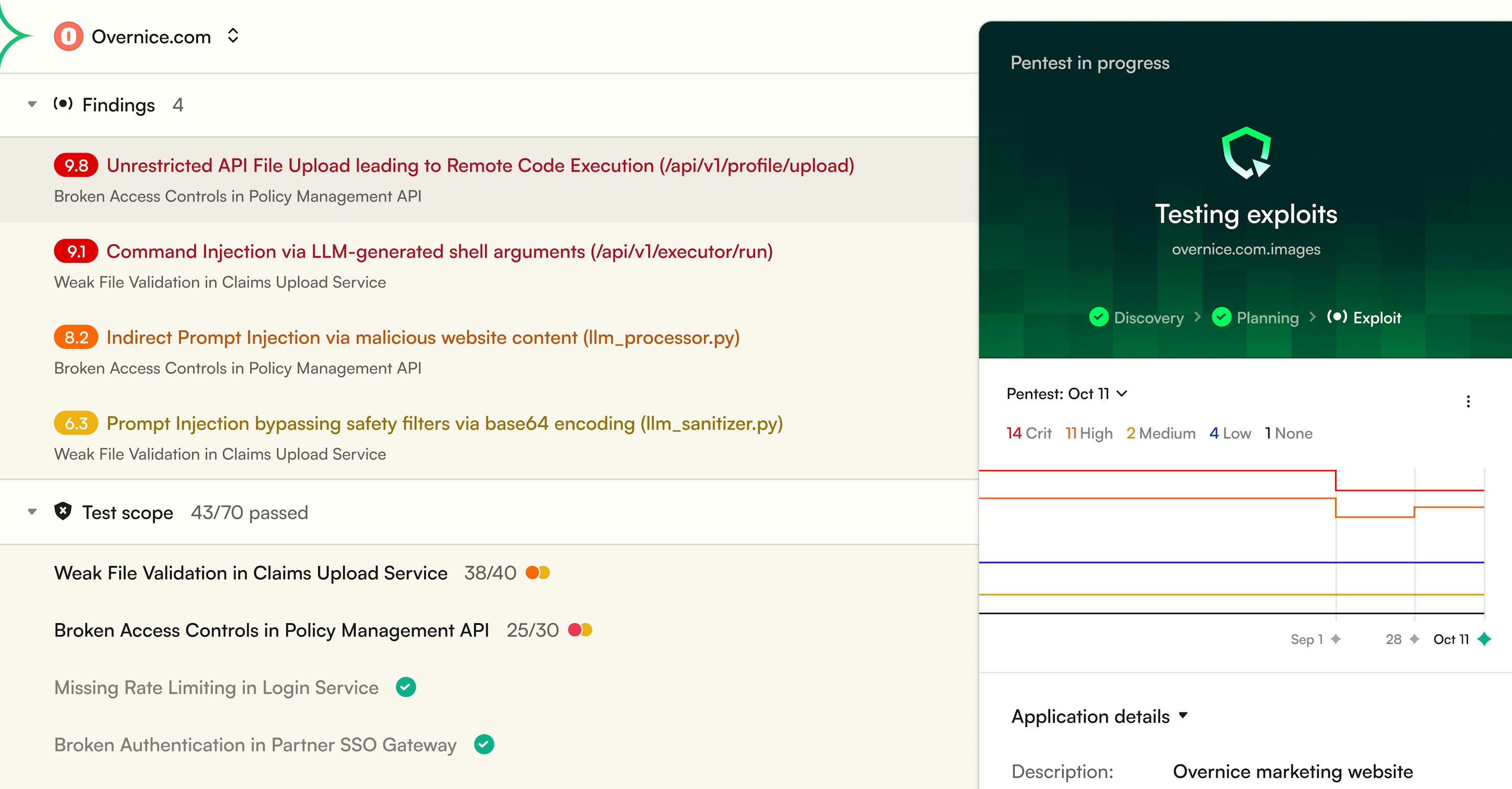 Overlapping Casco product panels showing a scored vulnerability findings list for Acme.com and a dark pentest-in-progress status card